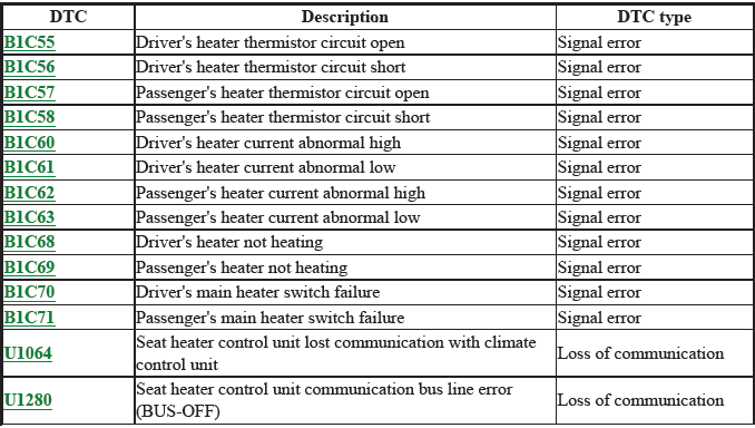 Network Communication - Testing & Troubleshooting